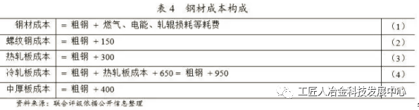 最全钢厂成本分析-钢厂研究必备-钢铁企业生产流程和成本构成 最全钢厂成本分析-钢厂研究必备-钢铁企业生产流程和成本构成