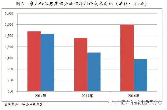 最全钢厂成本分析-钢厂研究必备-钢铁企业生产流程和成本构成 最全钢厂成本分析-钢厂研究必备-钢铁企业生产流程和成本构成