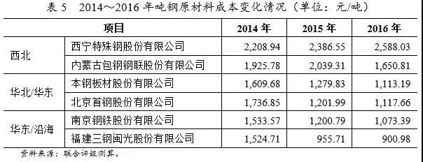 最全钢厂成本分析-钢厂研究必备-钢铁企业生产流程和成本构成 最全钢厂成本分析-钢厂研究必备-钢铁企业生产流程和成本构成