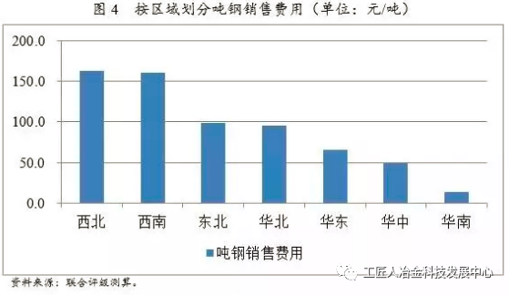 最全钢厂成本分析-钢厂研究必备-钢铁企业生产流程和成本构成 最全钢厂成本分析-钢厂研究必备-钢铁企业生产流程和成本构成