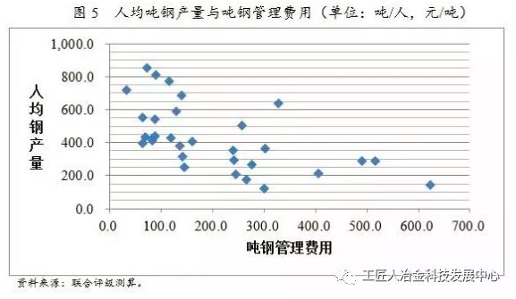 最全钢厂成本分析-钢厂研究必备-钢铁企业生产流程和成本构成 最全钢厂成本分析-钢厂研究必备-钢铁企业生产流程和成本构成
