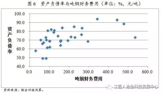 最全钢厂成本分析-钢厂研究必备-钢铁企业生产流程和成本构成 最全钢厂成本分析-钢厂研究必备-钢铁企业生产流程和成本构成