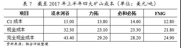 最全钢厂成本分析-钢厂研究必备-钢铁企业生产流程和成本构成 最全钢厂成本分析-钢厂研究必备-钢铁企业生产流程和成本构成