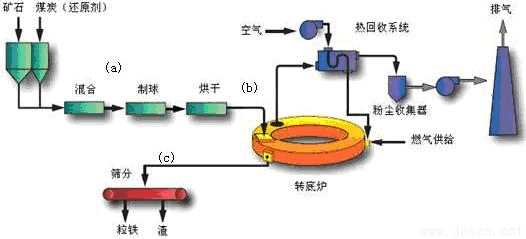 非高炉炼铁.jpg