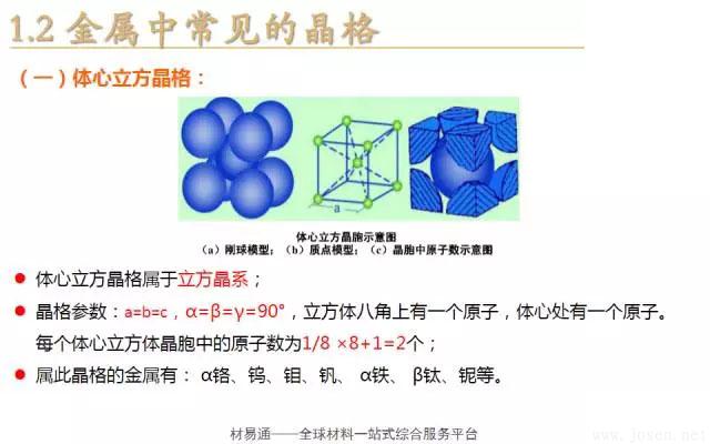 晶体结构基本知识-3.webp.jpg 晶体结构基本知识-3.webp.jpg
