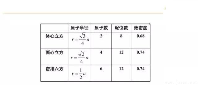 晶体结构基本知识-10.webp.jpg 晶体结构基本知识-10.webp.jpg