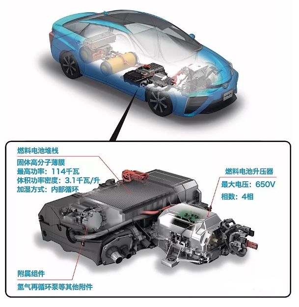 丰田的氢燃料电池轿车Mirai，Mira