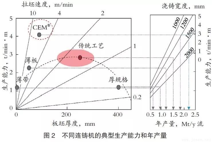 浦项钢铁公司：双辊薄带连铸工艺PoStrip