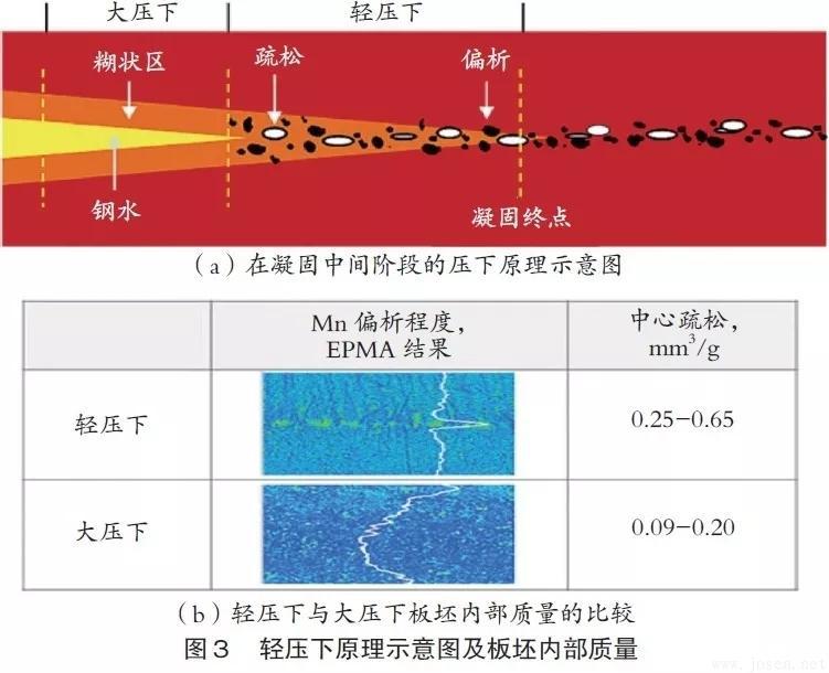 浦项钢铁公司：双辊薄带连铸工艺PoStrip
