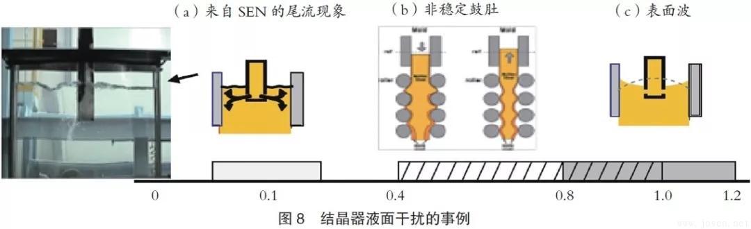 浦项钢铁公司：双辊薄带连铸工艺PoStrip