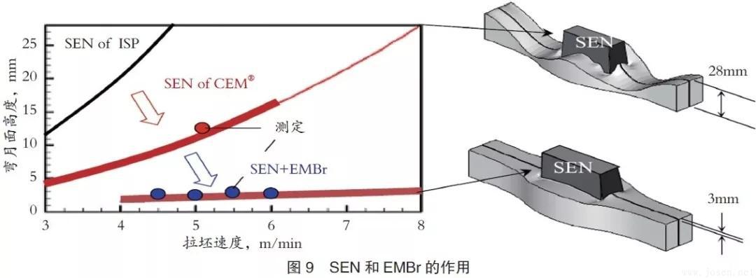 浦项钢铁公司：双辊薄带连铸工艺PoStrip