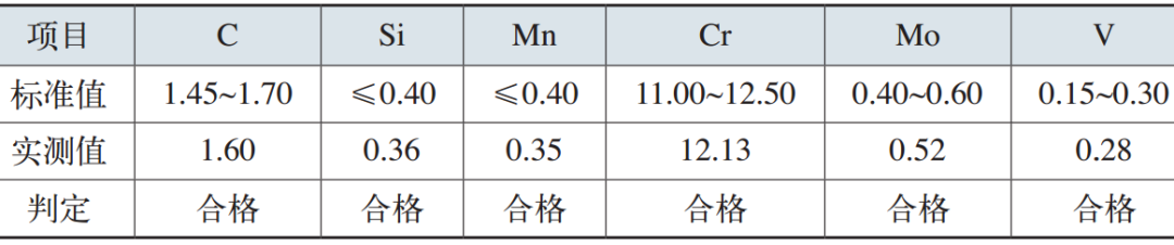 表1 模具失效件的化学成分（质量分数）  （%）
