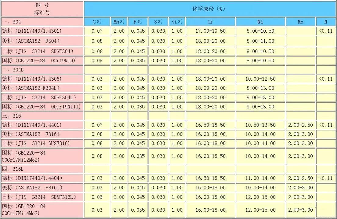 家用常见的不锈钢 牌号 家用常见的不锈钢 牌号