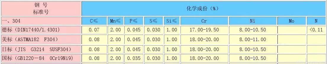 日美德和国标对比.jpeg 日美德和国标对比.jpeg