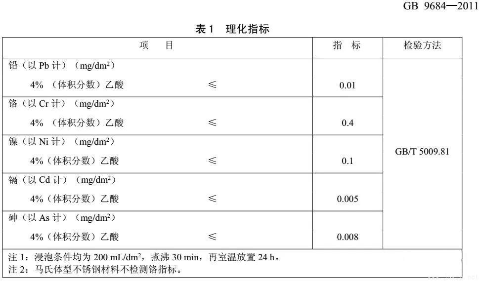 GB9684-2011-理化指标.jpeg GB9684-2011-理化指标.jpeg