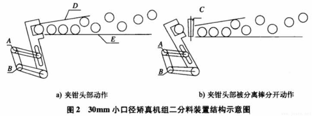 图2-30mm小口径矫真机组二分料装置结构示意图.png