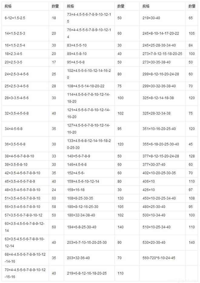 【不锈钢管】不锈钢管材的分类有哪些?不锈钢管规格表!!!!