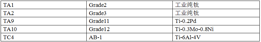 常用钛材牌号（有国家材料标准）