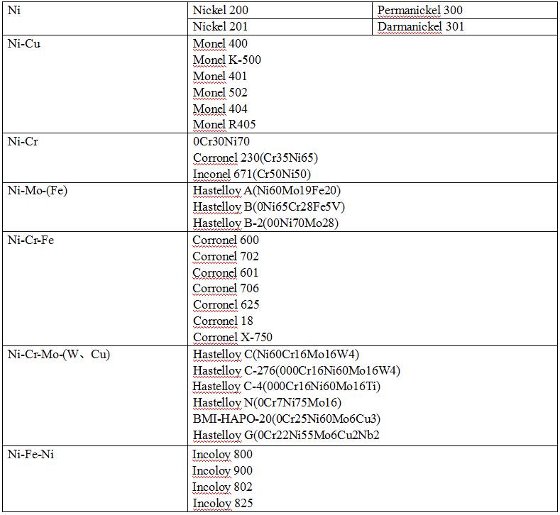 镍及镍基合金种类(部分有国家材料标准)