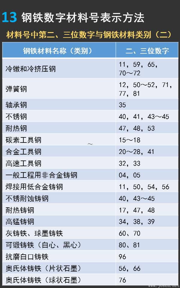 一张图看懂德国钢铁材料牌号13.jpeg