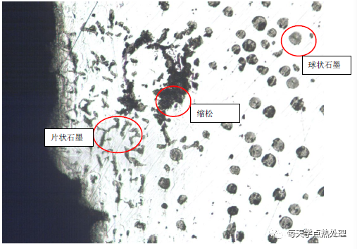 球墨铸铁 球状＋片状石墨 100×