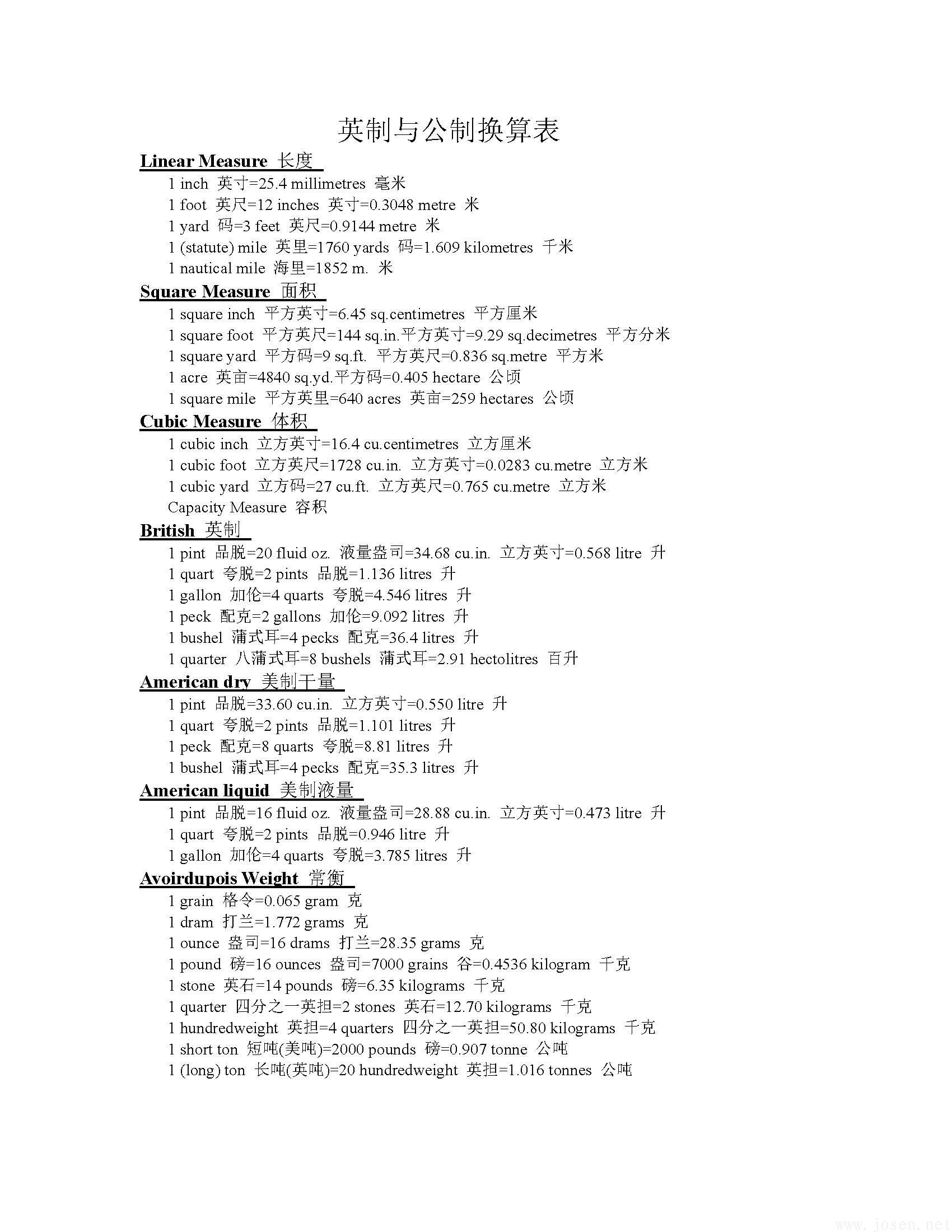 公制与英制尺寸单位换算表