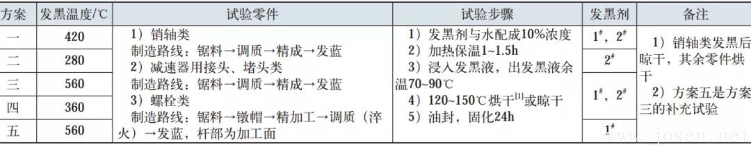表1 试验方案.jpg 表1 试验方案.jpg