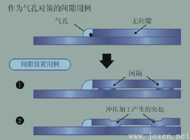 间隙设置方式.jpg 间隙设置方式.jpg