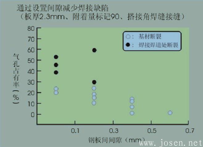 某锌铝镁镀层产品不同间隙下的的焊缝质量对比.jpg 某锌铝镁镀层产品不同间隙下的的焊缝质量对比.jpg