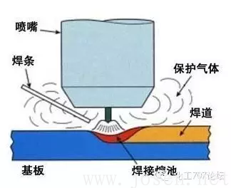 钨极气体保护电弧焊-1.png 钨极气体保护电弧焊-1.png