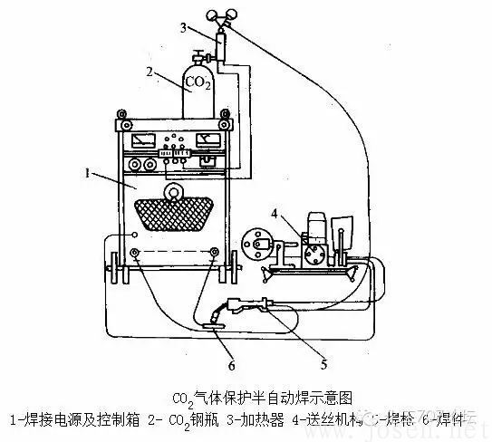 CO2焊接的特点.png CO2焊接的特点.png