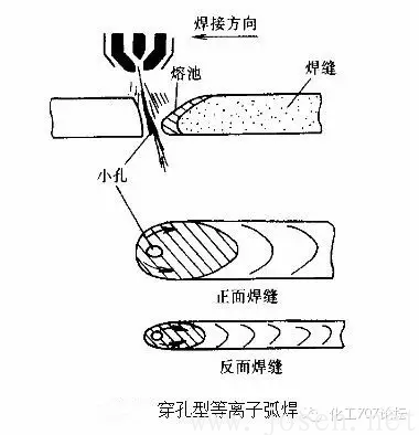 穿孔型等离子弧.png 穿孔型等离子弧.png