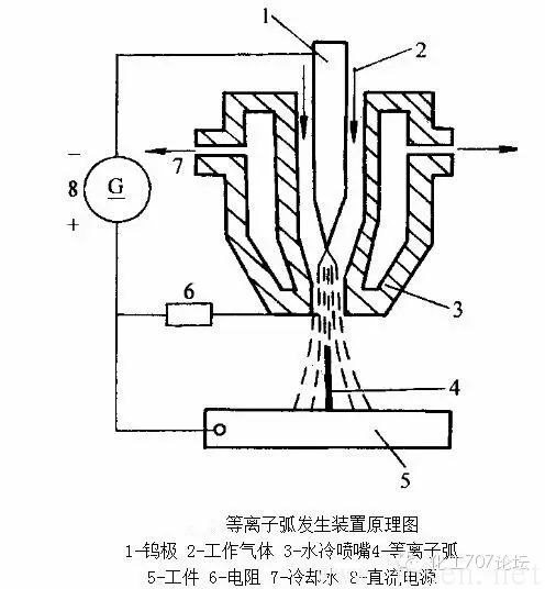 微束等离子弧.png 微束等离子弧.png