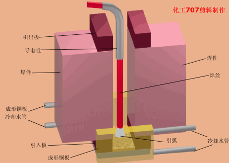 电渣焊.gif 电渣焊.gif