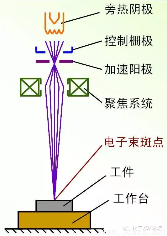 电子束焊.png 电子束焊.png