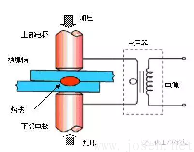 电阻焊.png 电阻焊.png
