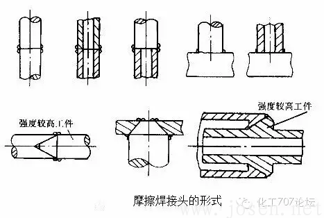 实现焊接的一种固相压焊方法.png 实现焊接的一种固相压焊方法.png