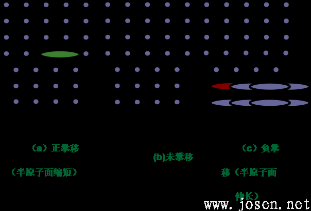 刃位错攀移示意图.png 刃位错攀移示意图.png