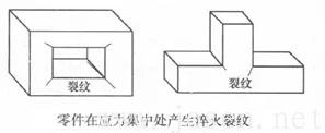 应力集中而导致开裂-1.jpg 应力集中而导致开裂-1.jpg