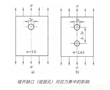 应力集中系数为2.63.jpg 应力集中系数为2.63.jpg