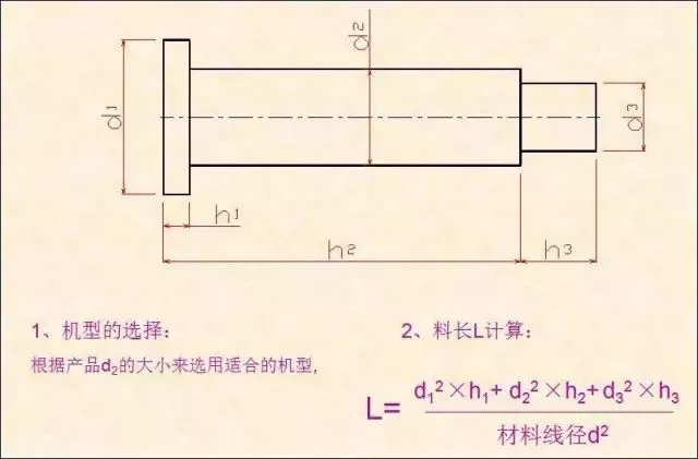 2、根据产品选择机型、材料线径及料长L的计算.png 2、根据产品选择机型、材料线径及料长L的计算.png