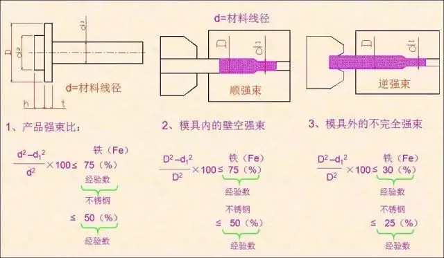 3、根据产品计算强束比,确认冷锻是否可以加工.png 3、根据产品计算强束比,确认冷锻是否可以加工.png