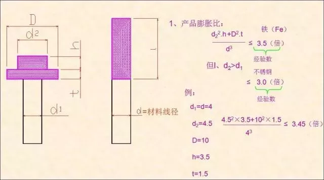 4、根据产品计算膨胀比,确认头部是否可以到位.png 4、根据产品计算膨胀比,确认头部是否可以到位.png