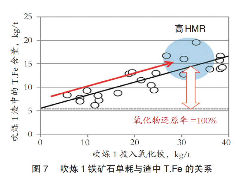 日本制铁大分制铁所降低铁损的措施-7.png
