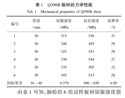 表1-Q390B 板材的力学性能.png