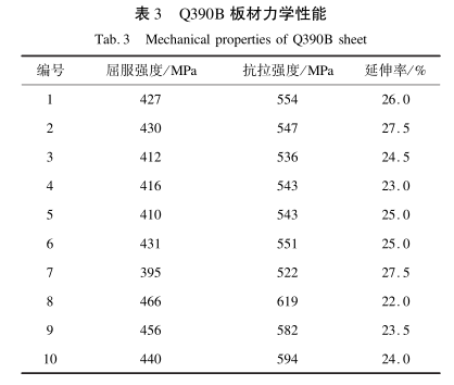 表3-Q390B 板材力学性能.png