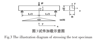 图-3 试件加载示意图.png 图-3 试件加载示意图.png