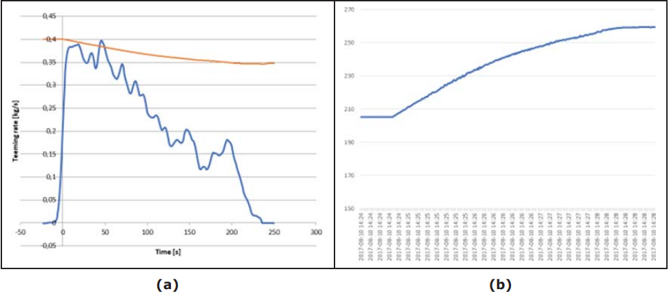 图75 第15次试验 (COMDIC) (a)实测和理论浇铸速率(b)累积钢水质量.png