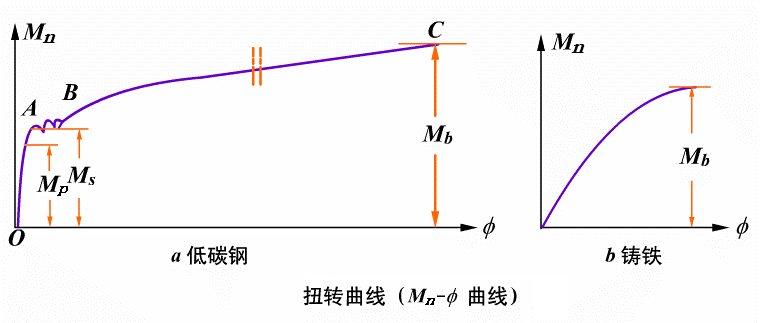 扭转曲线.png