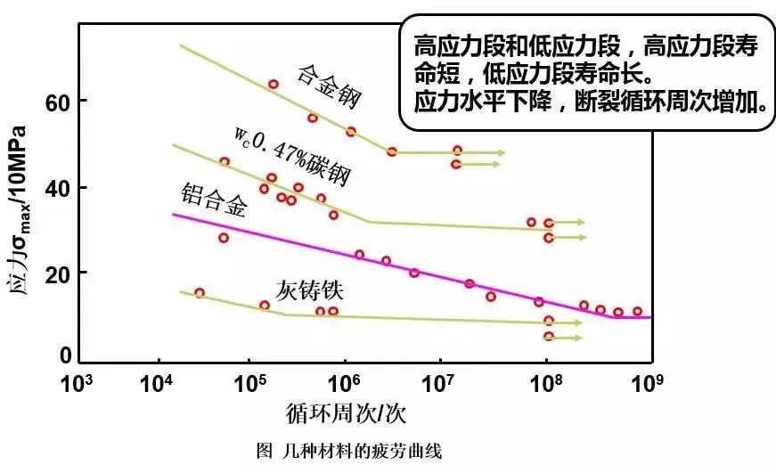 典型的金属材料疲劳曲线.jpg